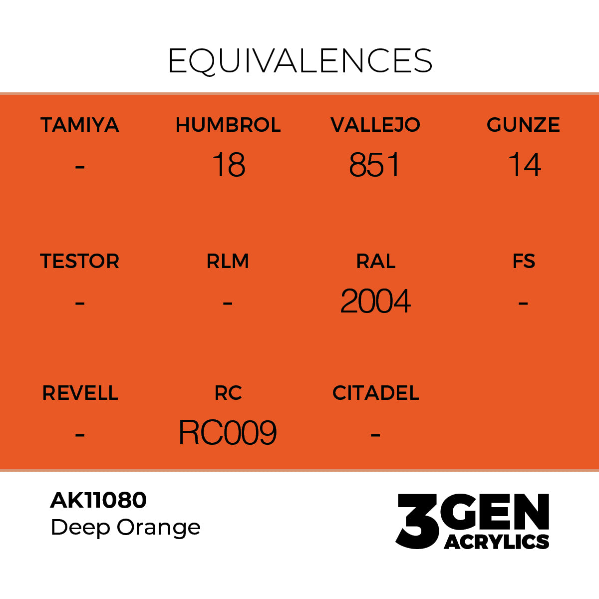 AK Interactive Deep Orange 17ml - 3rd Gen Akrilna Boja AK11080