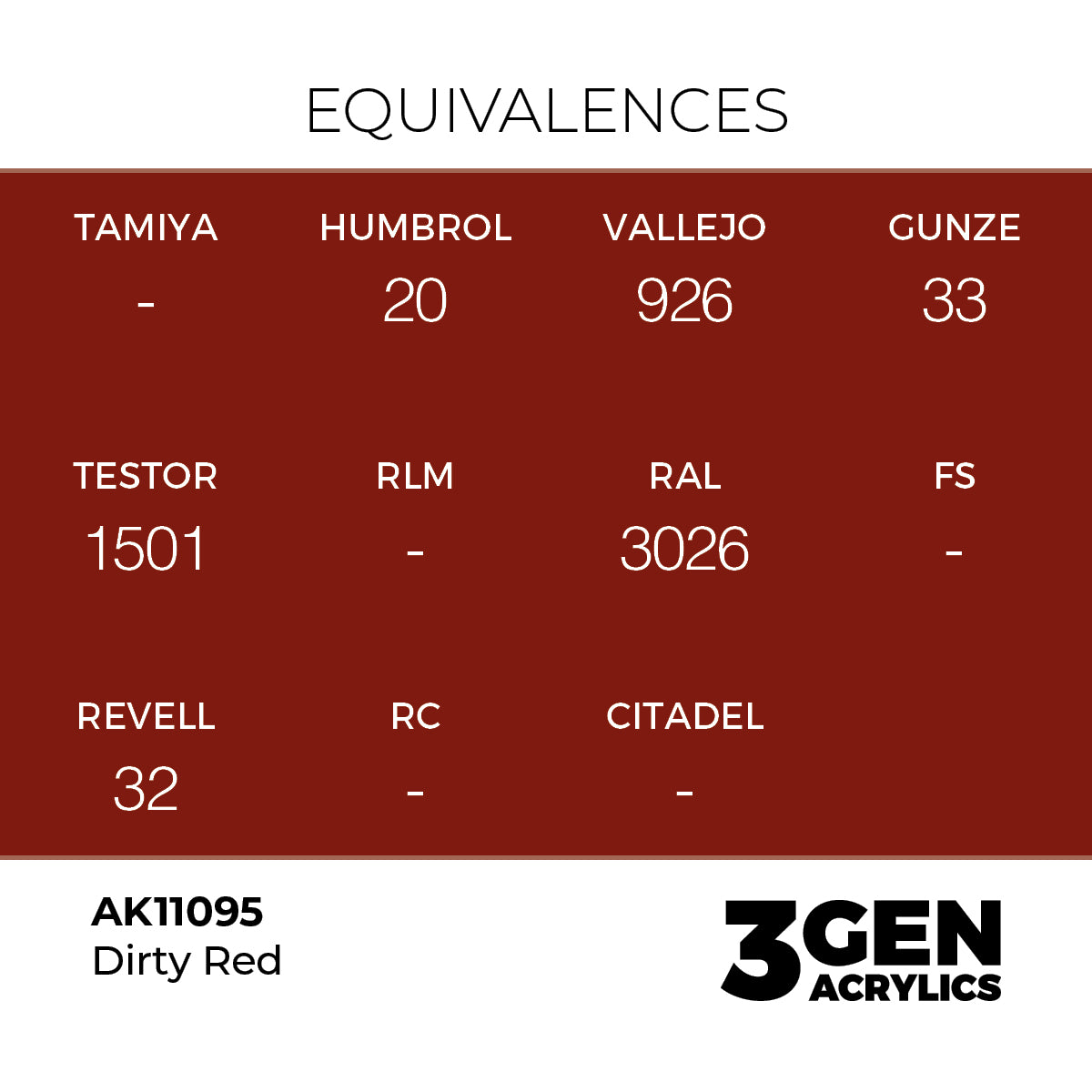 AK Interactive Dirty Red – 17ml - 3rd Gen Akrilna Boja AK11095 - detail
