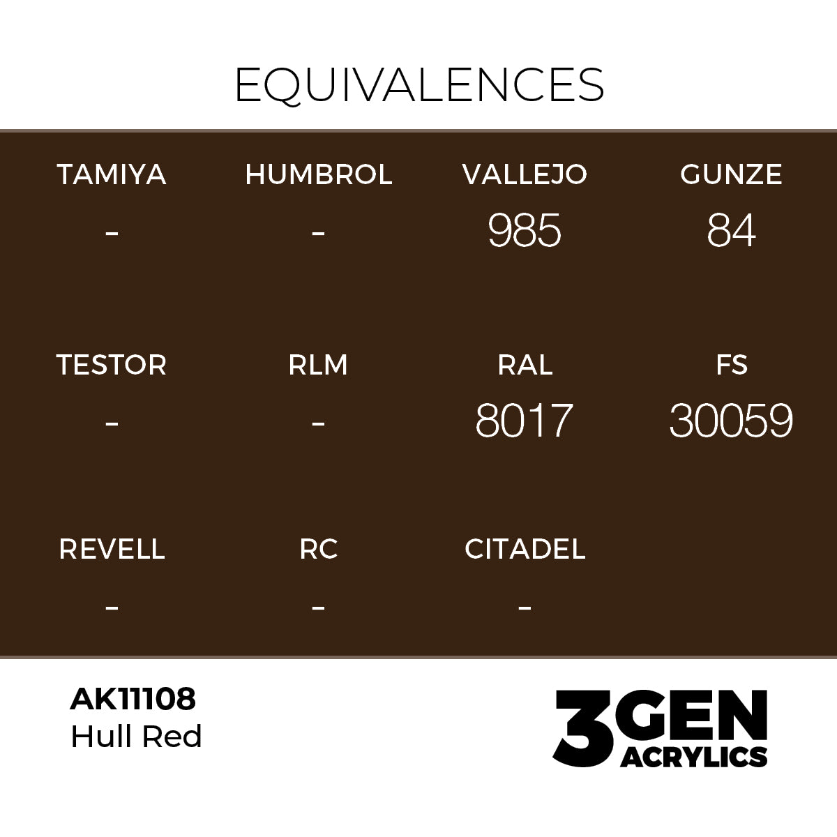 AK Interactive Hull Red – 17ml - 3rd Gen Akrilna Boja AK11108 - detail