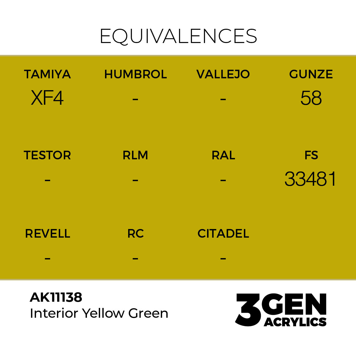 AK Interactive Interior Yellow Green 17ml - 3rd Gen Akrilna Boja AK11138 - detail