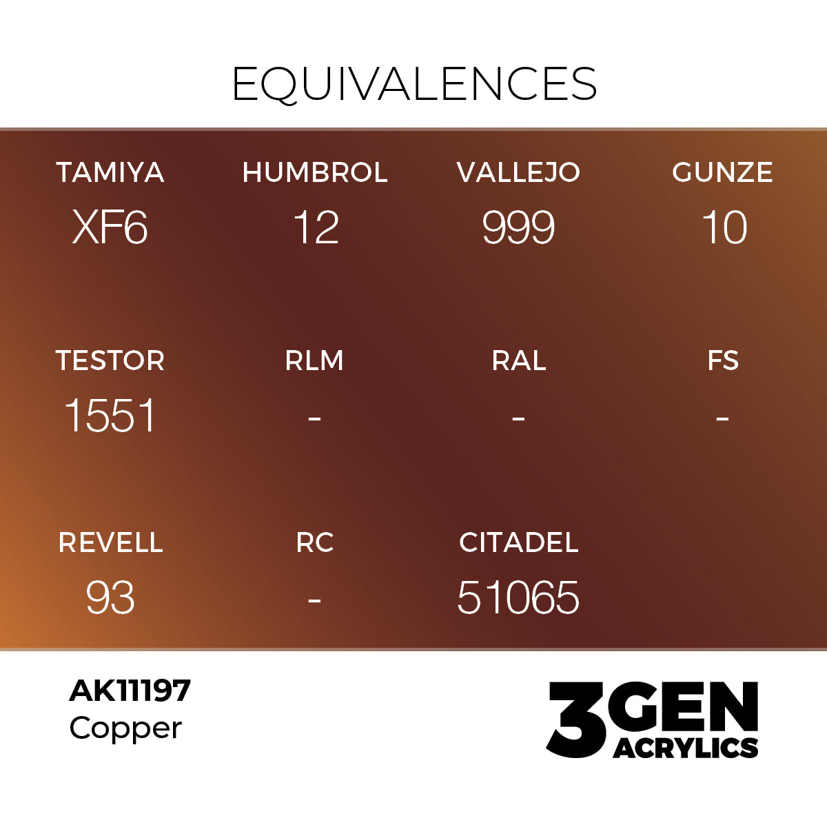 AK Interactive Copper 17ml - 3rd Gen Akrilna Boja AK11197