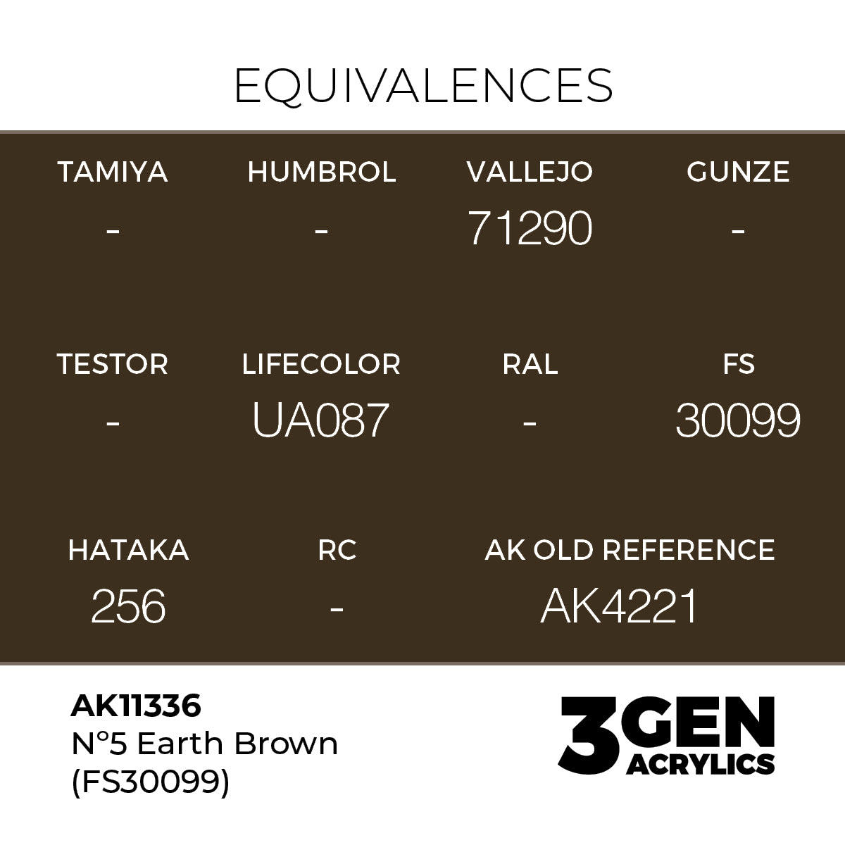 AK Interactive Nº5 Earth Brown (FS30099) 17ml - 3rd Gen Akrilna Boja AK11336