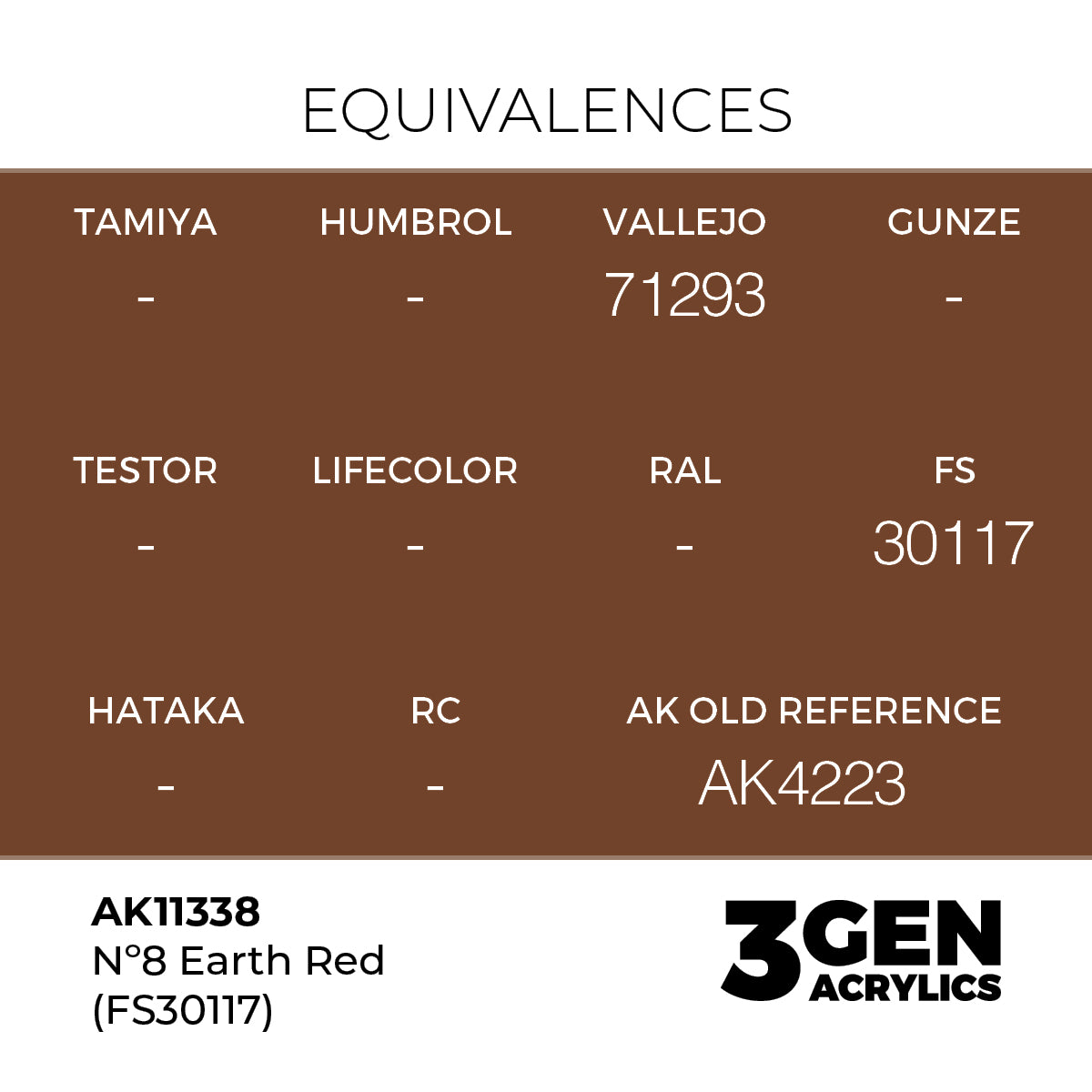 AK Interactive Nº8 Earth Red (FS30117) 17ml - 3rd Gen Akrilna Boja AK11338