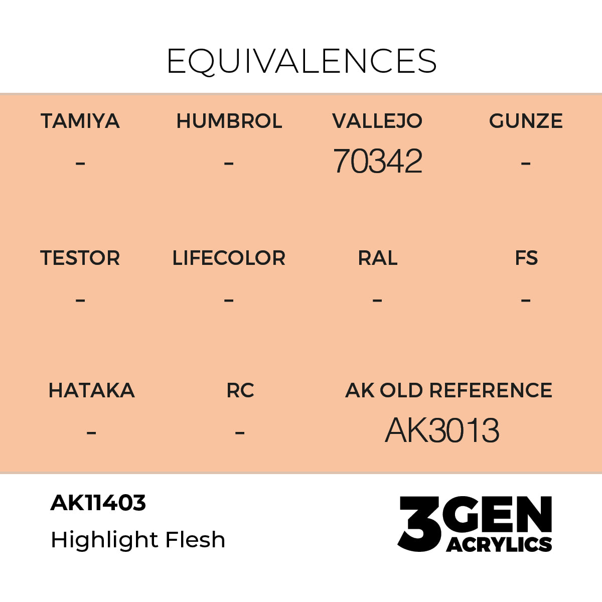 AK Interactive HIGHLIGHT FLESH - FIGURES AK11403 - detail