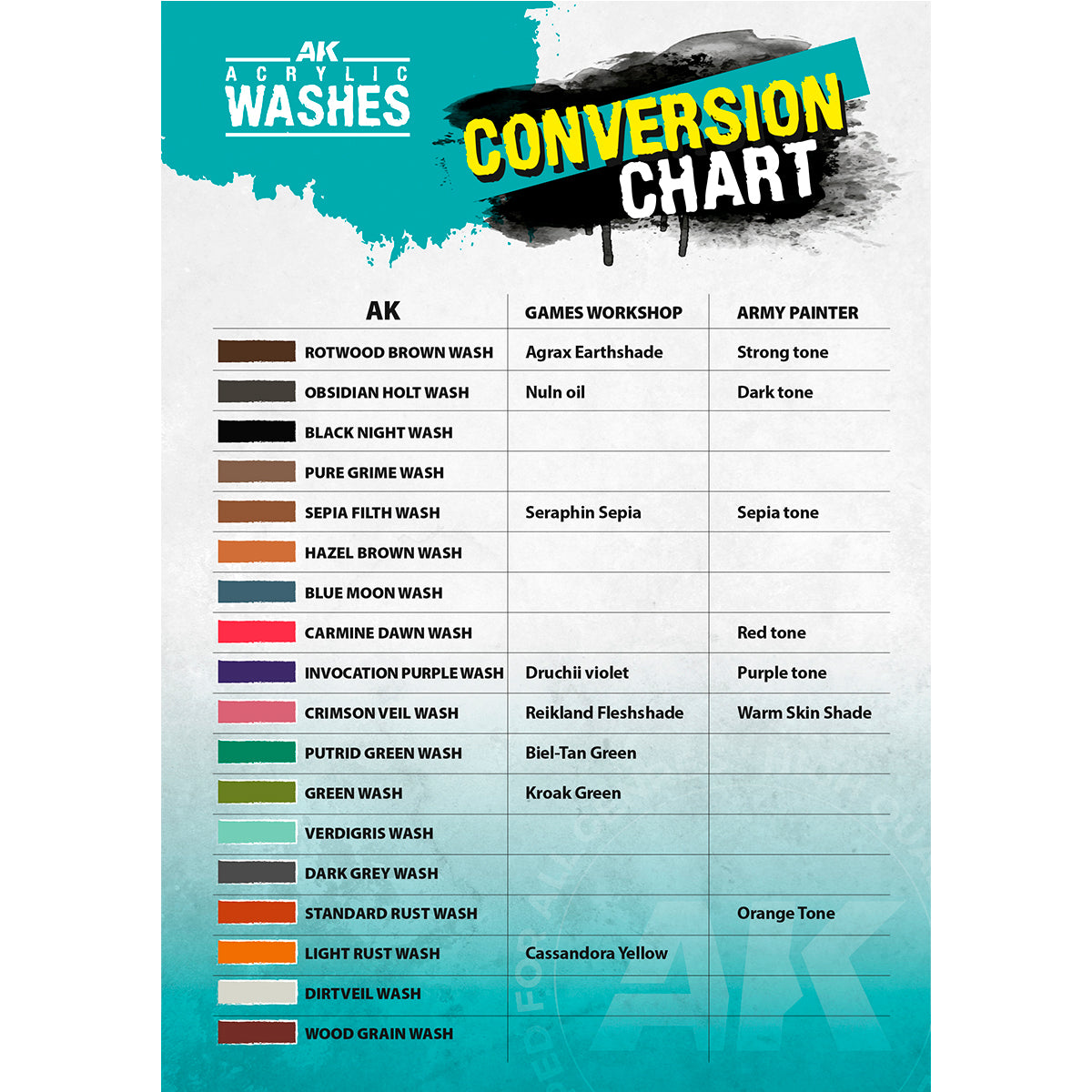AK Interactive Pure Grime Wash 18ml - AK19304