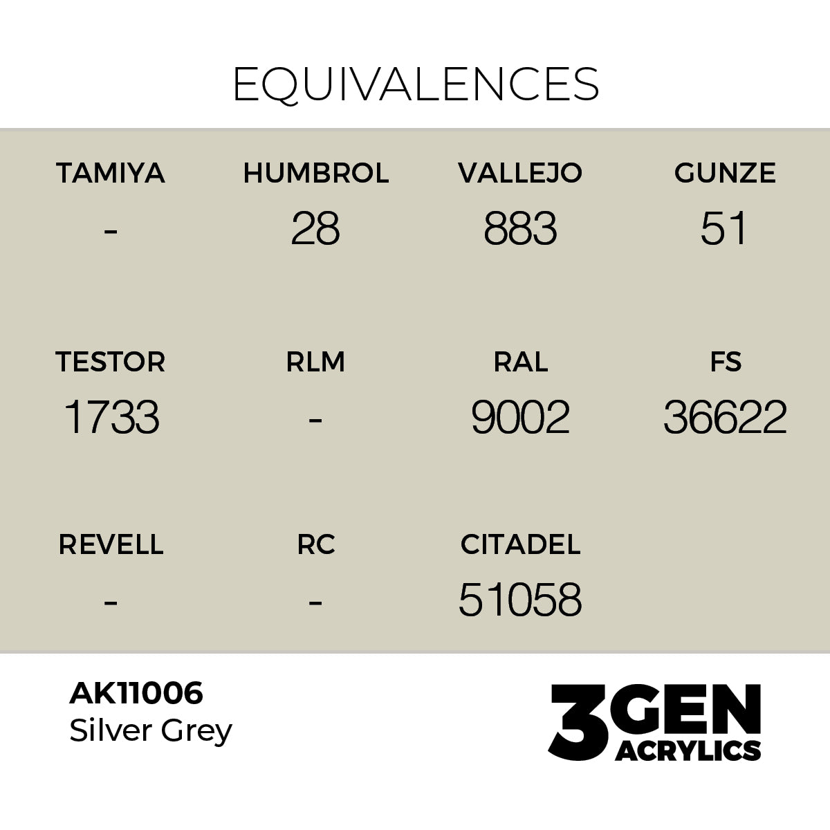 AK Interactive Silver Grey 17ml - 3rd Gen Akrilna Boja AK11006 - detail