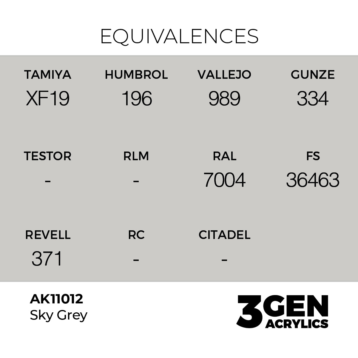 AK Interactive Sky Grey 17ml - 3rd Gen Akrilna Boja AK11012 - detail