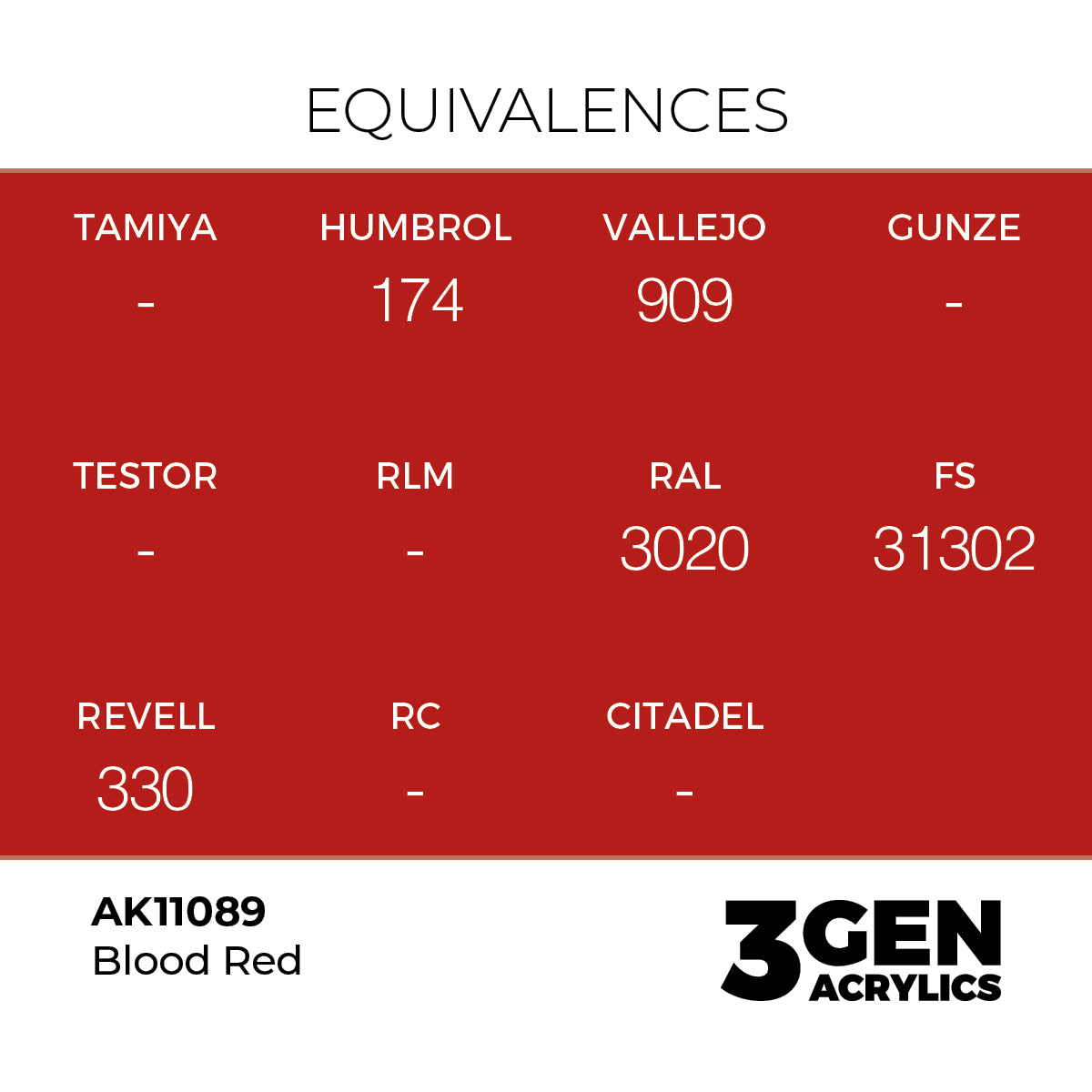 AK Interactive Blood Red - 17ml - 3rd Gen Akrilna Boja AK11089 - detail