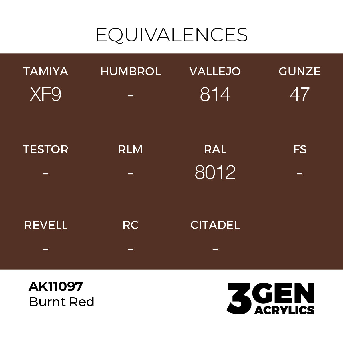 AK Interactive Burnt Red – 17ml - 3rd Gen Akrilna Boja AK11097 - detail