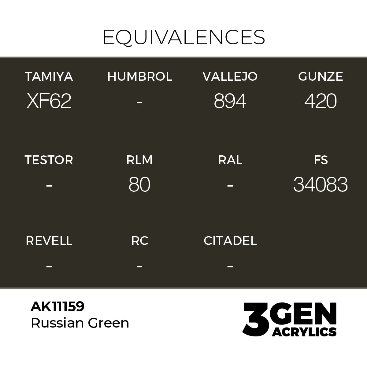 AK Interactive Russian Green 17ml - 3rd Gen Akrilna Boja AK11159