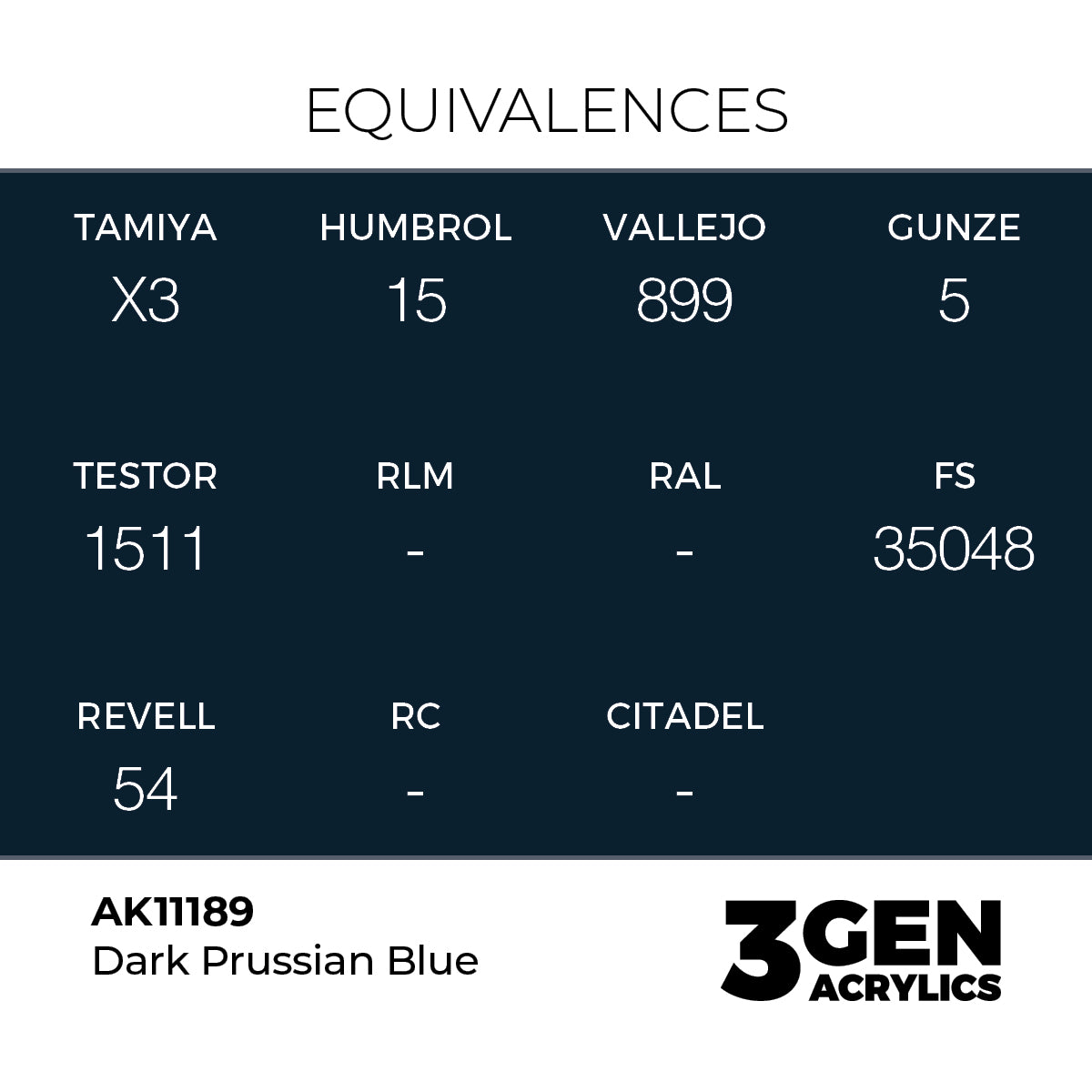 AK Interactive Dark Prussian Blue – 17ml - 3rd Gen Akrilna Boja AK11189 - detail