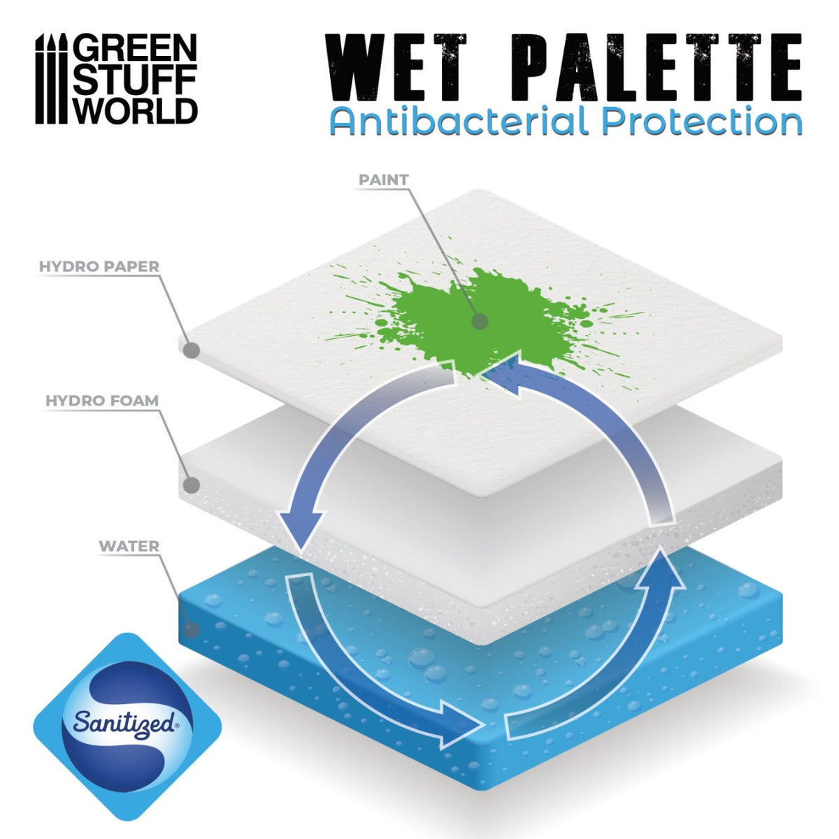 Miniature Wet Palette Set | Vlažna paleta za miniature set